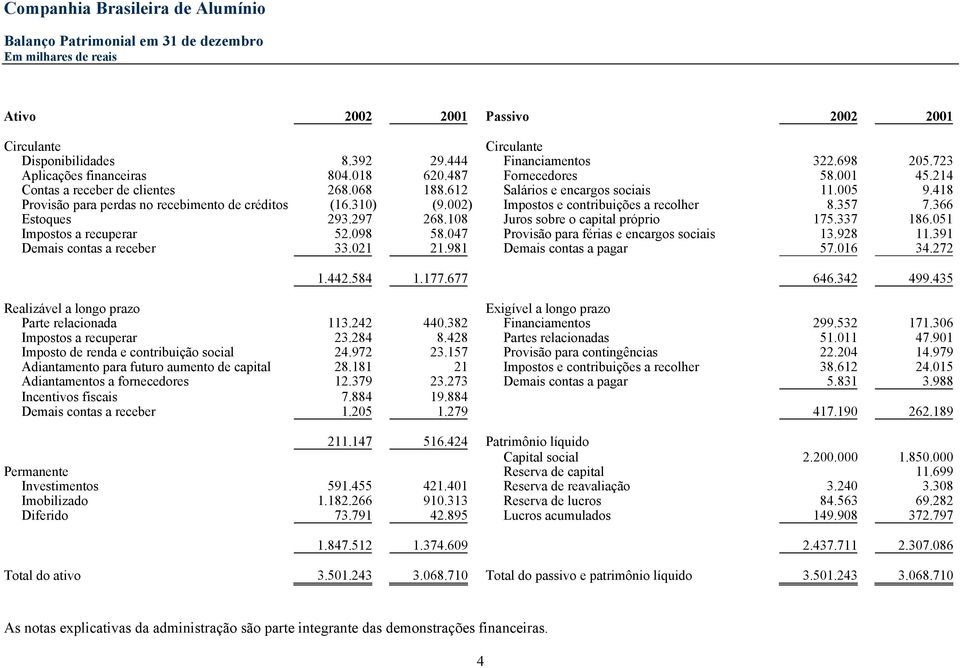 366 Estoques 293.297 268.108 Juros sobre o capital próprio 175.337 186.051 Impostos a recuperar 52.098 58.047 Provisão para férias e encargos sociais 13.928 11.391 Demais contas a receber 33.021 21.