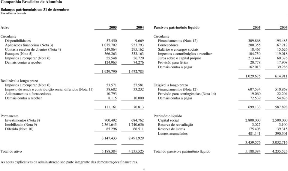 626 Estoques (Nota 5) 366.263 333.163 Impostos e contribuições a recolher 104.750 119.018 Impostos a recuperar (Nota 6) 55.548 26.720 Juros sobre o capital próprio 213.444 60.