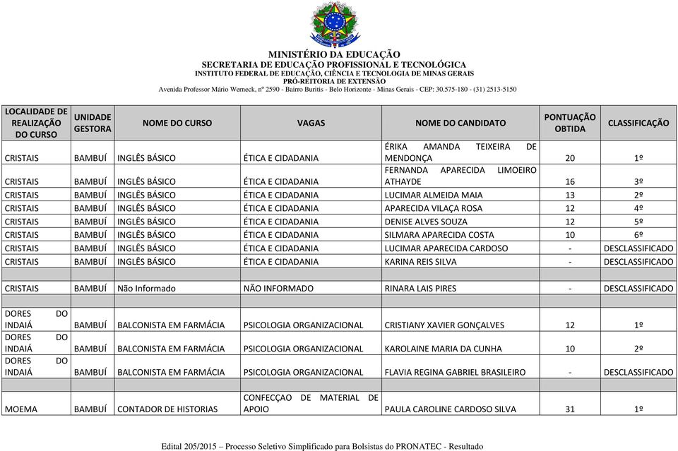 12 5º CRISTAIS INGLÊS BÁSICO ÉTICA E CIDADANIA SILMARA APARECIDA COSTA 10 6º CRISTAIS INGLÊS BÁSICO ÉTICA E CIDADANIA LUCIMAR APARECIDA CARDOSO - DESCLASSIFICADO CRISTAIS INGLÊS BÁSICO ÉTICA E