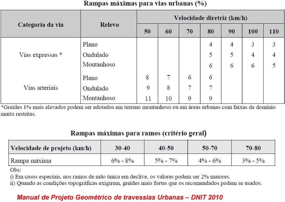 Geométrico de