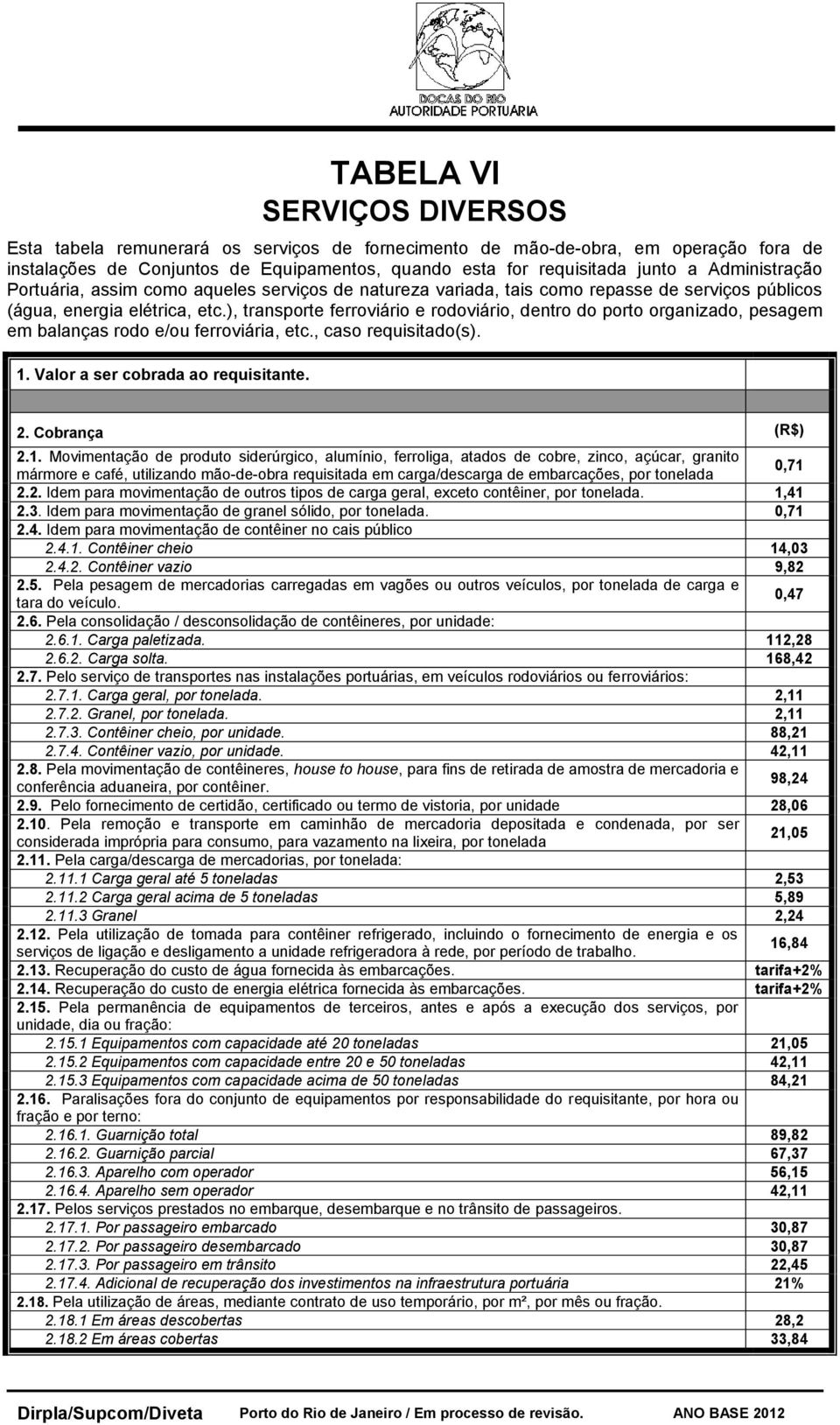 ), transporte ferroviário e rodoviário, dentro do porto organizado, pesagem em balanças rodo e/ou ferroviária, etc., caso requisitado(s). 1.