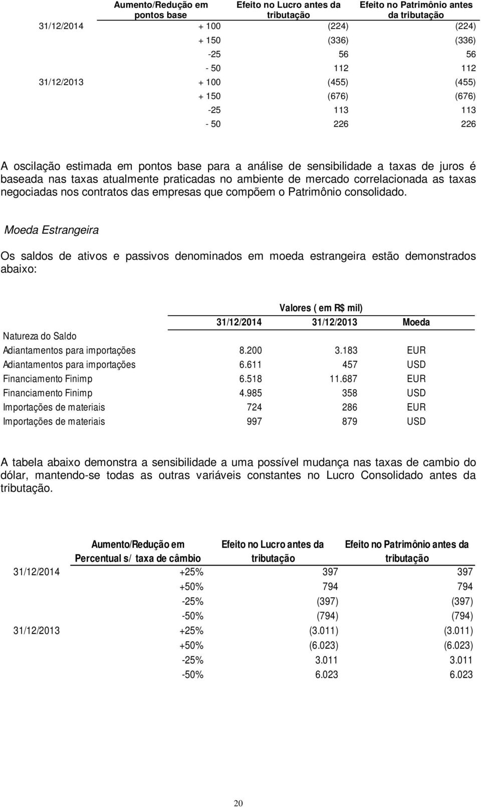 correlacionada as taxas negociadas nos contratos das empresas que compõem o Patrimônio consolidado.