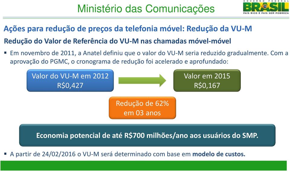 coma aprovação do PGMC, o cronograma de redução foi acelerado e aprofundado: Valor do VU-M em 2012 R$0,427 Valor em 2015