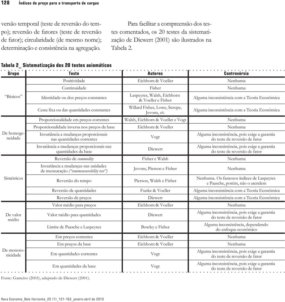 Taela 2_ Sisemaização dos 20 eses axiomáicos Gruo Tese Auores Corovérsia Básicos De homogeeidade Siméricos De valor médio De moooicidade Posiividade Eichhor & Voeller ehuma Coiuidade Fisher ehuma