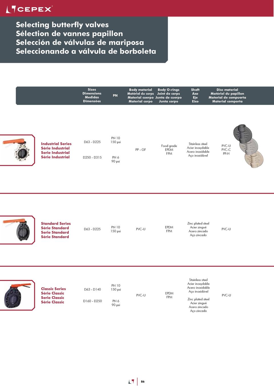 Series Série Industrial Serie Industrial Série Industrial D63 - D22 D20 - D3 PN 0 0 psi PN 6 90 psi PP - GF Food grade EPDM FPM Stainless steel Acier inoxydable Acero inoxidable Aço inoxidável PVC-U