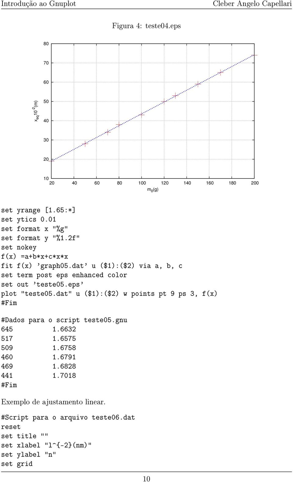 eps' plot "teste05.dat" u ($1):($2) w points pt 9 ps 3, f(x) #Dados para o script teste05.gnu 645 1.6632 517 1.6575 509 1.6758 460 1.