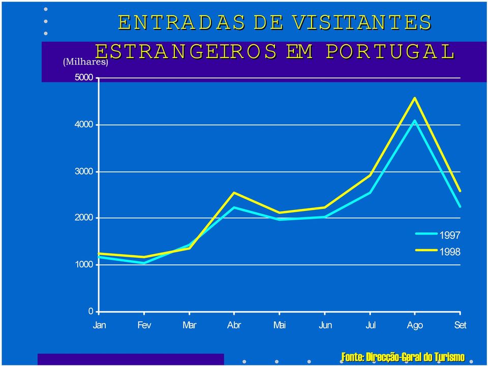 ESTRANGEIROS EM PORTUGAL 4000 3000 2000