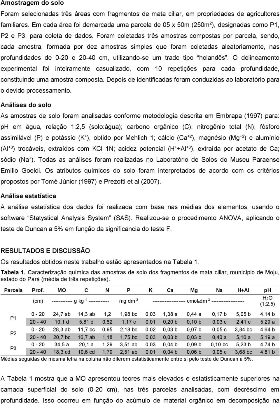 Foram coletadas três amostras compostas por parcela, sendo, cada amostra, formada por dez amostras simples que foram coletadas aleatoriamente, nas profundidades de 0-20 e 20-40 cm, utilizando-se um