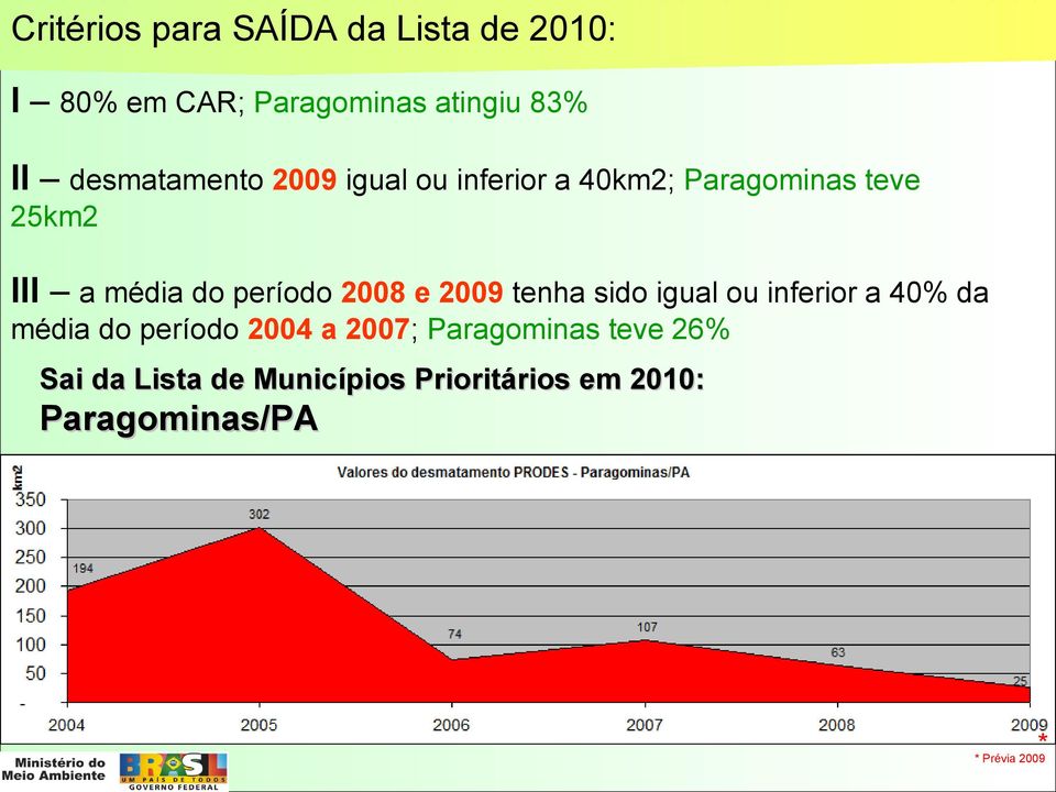 período 2008 e 2009 tenha sido igual ou inferior a 40% da média do período 2004 a 2007;