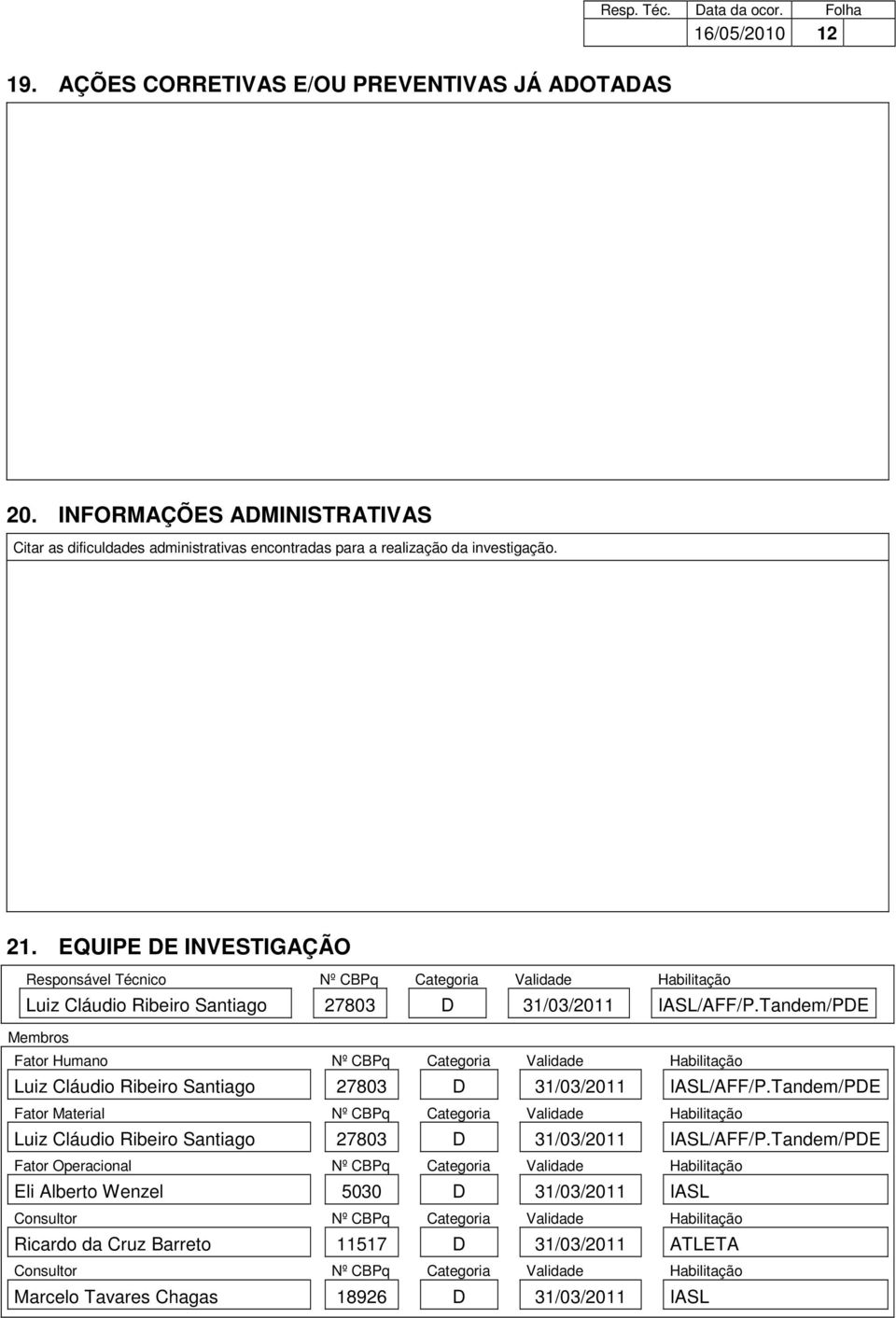 EQUIPE DE INVESTIGAÇÃO Responsável Técnico Nº CBPq Categoria Validade Habilitação Luiz Cláudio Ribeiro Santiago 27803 D 31/03/2011 IASL/AFF/P.