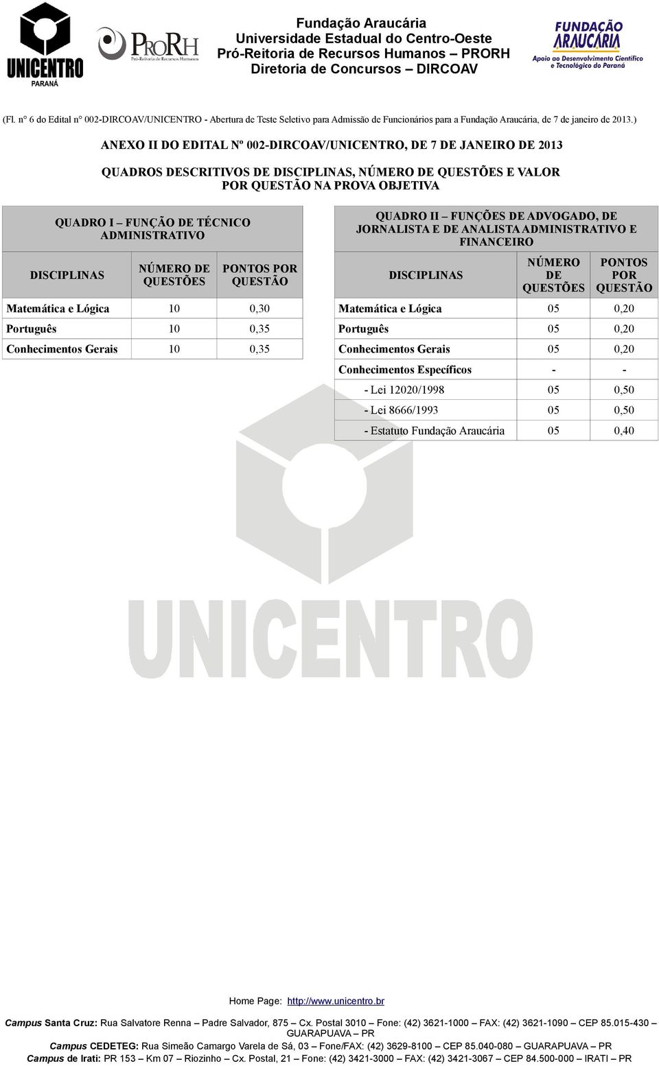 ADMINISTRATIVO DISCIPLINAS NÚMERO DE QUESTÕES PONTOS POR QUESTÃO QUADRO II FUNÇÕES DE ADVOGADO, DE JORNALISTA E DE ANALISTA ADMINISTRATIVO E FINANCEIRO DISCIPLINAS NÚMERO DE QUESTÕES PONTOS POR