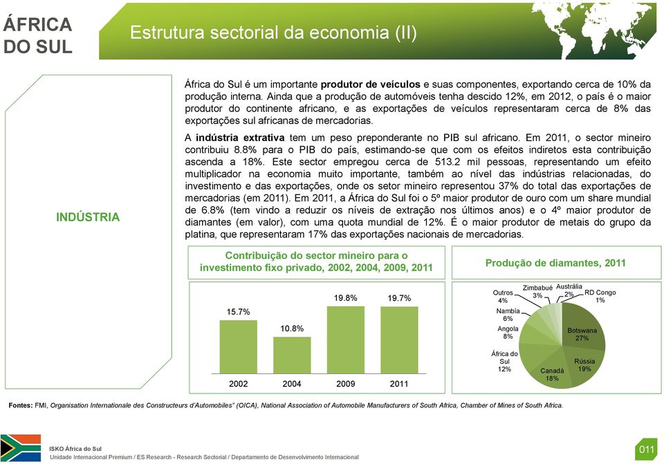 de mercadorias. A indústria extrativa tem um peso preponderante no PIB sul africano. Em 2011, o sector mineiro contribuiu 8.