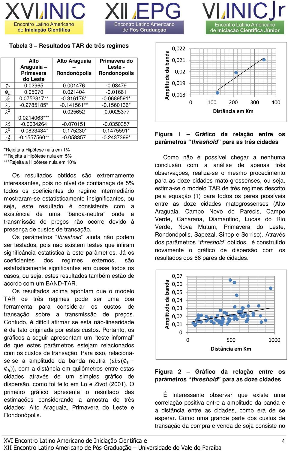 2437399* *Rejeita a Hipótese nula em 1% **Rejeita a Hipótese nula em 5% ***Rejeita a Hipótese nula em 10% Os resultados obtidos são extremamente interessantes, pois no nível de confianaça de 5% todos