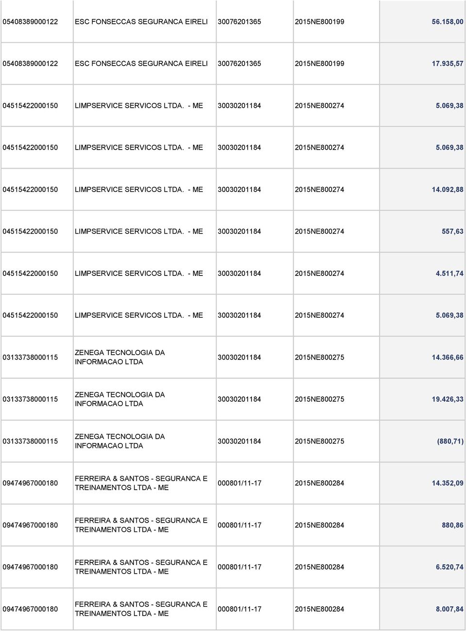 092,88 04515422000150 LIMPSERVICE SERVICOS LTDA. - ME 30030201184 2015NE800274 557,63 04515422000150 LIMPSERVICE SERVICOS LTDA. - ME 30030201184 2015NE800274 4.