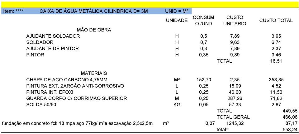 EPOXI GUARDA CORPO C/ CORRIMÃO SUPERIOR SOLDA 50/50 CONSUM O /UND TOTAL H 0,5 7,89 3,95 H 0,7 9,63 6,74 H 0,3 7,89 2,37 H 0,35 9,89 3,46 TOTAL