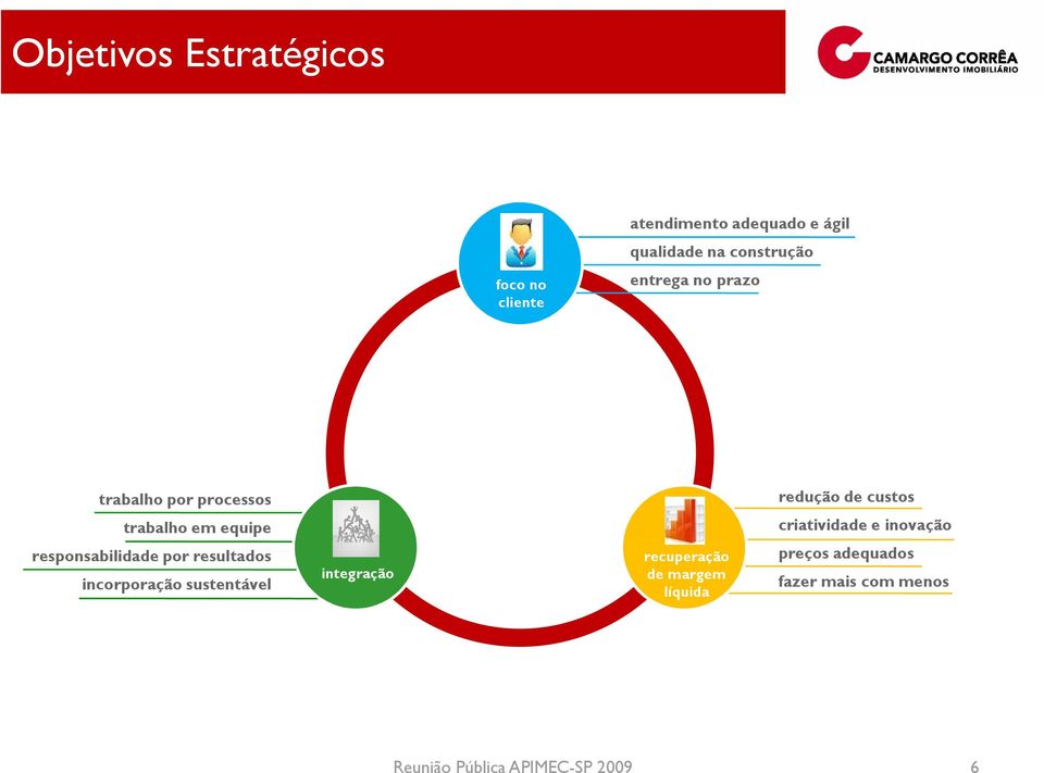 criatividade e inovação responsabilidade por resultados incorporação sustentável