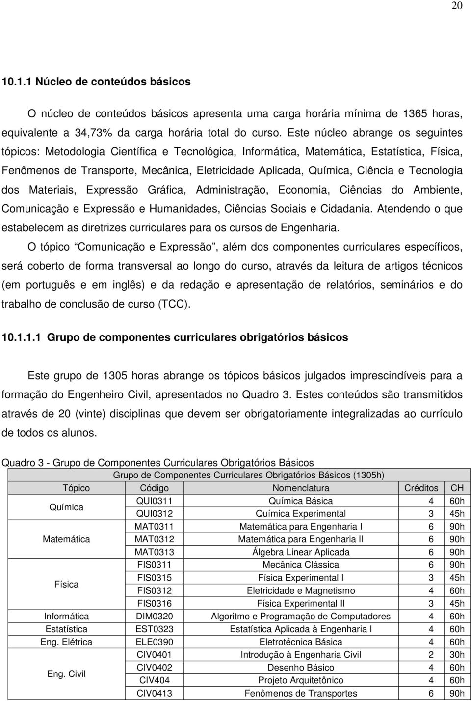 Ciência e Tecnologia dos Materiais, Expressão Gráfica, Administração, Economia, Ciências do Ambiente, Comunicação e Expressão e Humanidades, Ciências Sociais e Cidadania.