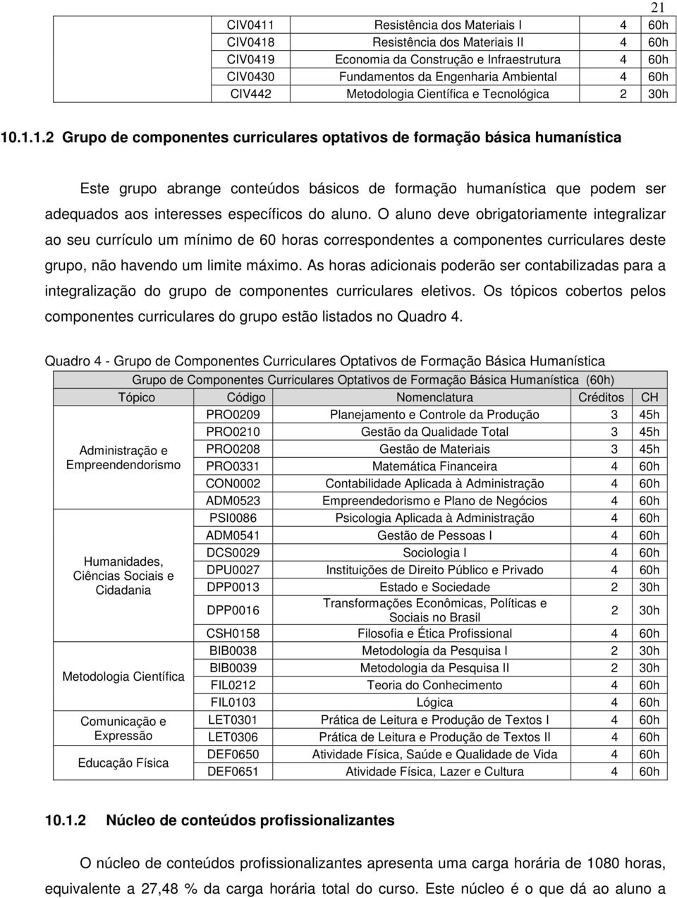 .1.1.2 Grupo de componentes curriculares optativos de formação básica humanística Este grupo abrange conteúdos básicos de formação humanística que podem ser adequados aos interesses específicos do