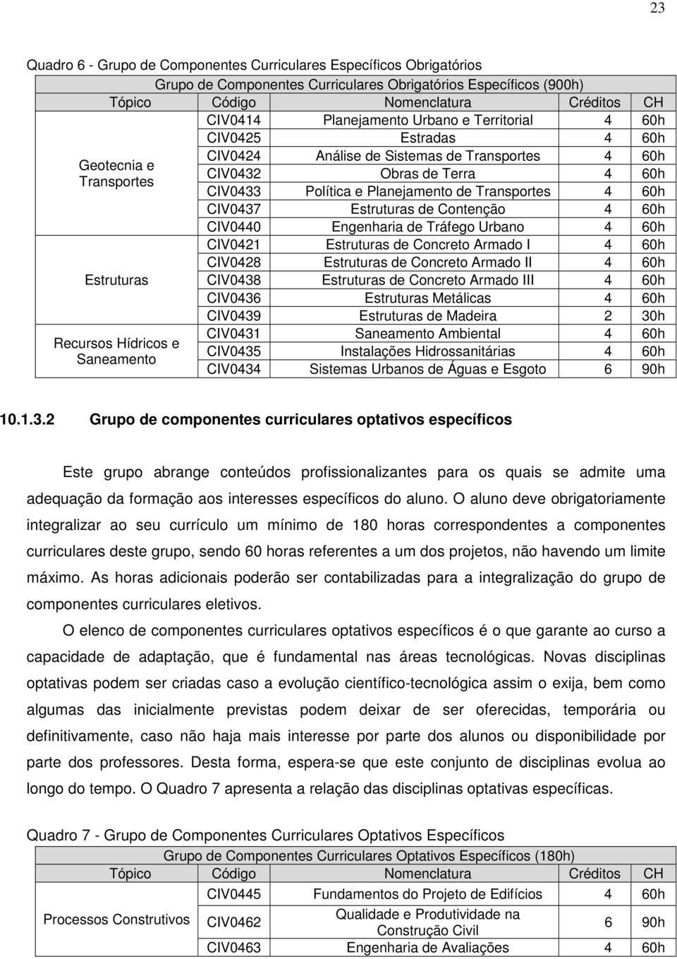 Política e Planejamento de Transportes 4 60h CIV0437 Estruturas de Contenção 4 60h CIV0440 Engenharia de Tráfego Urbano 4 60h CIV0421 Estruturas de Concreto Armado I 4 60h CIV0428 Estruturas de