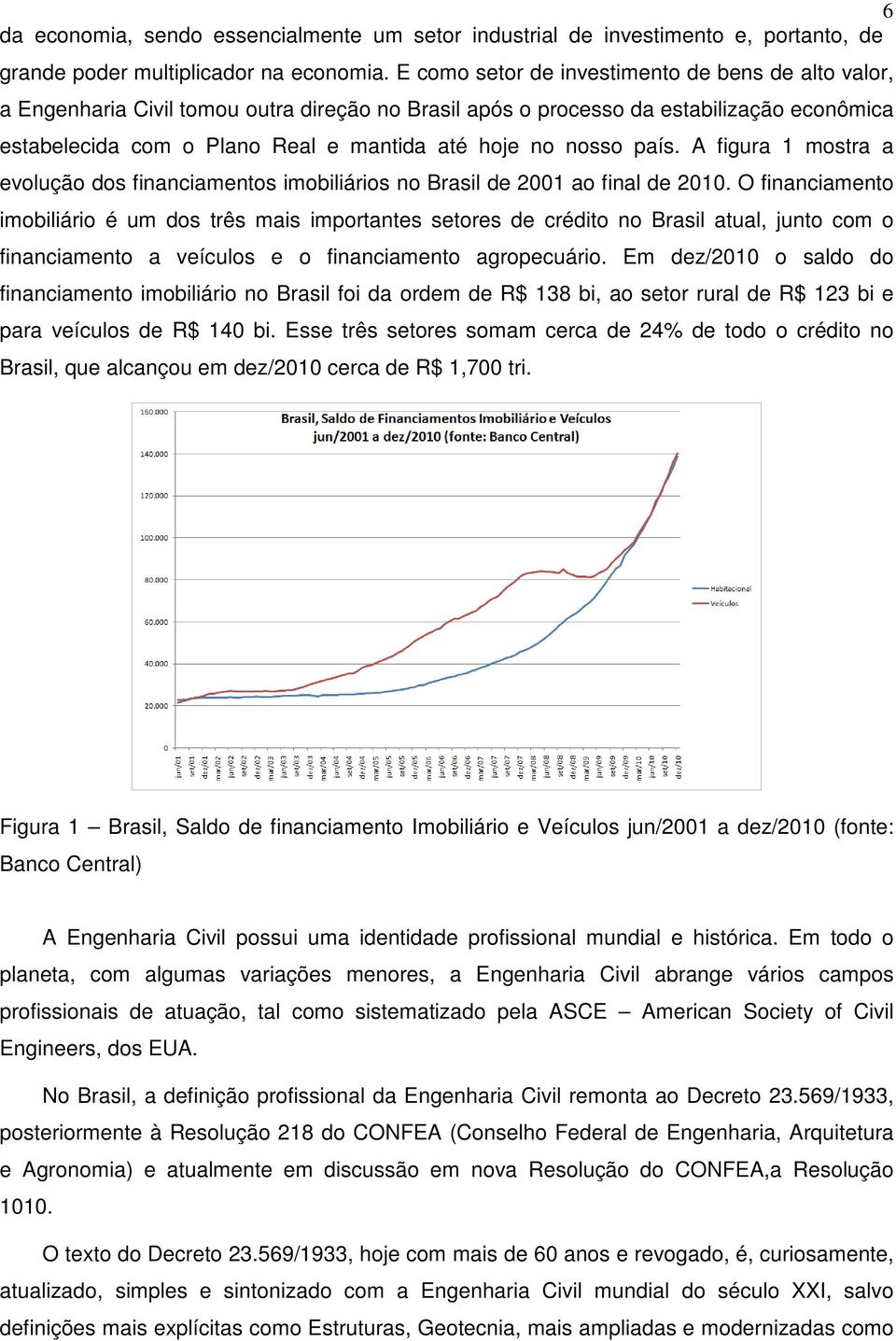 nosso país. A figura 1 mostra a evolução dos financiamentos imobiliários no Brasil de 2001 ao final de 2010.