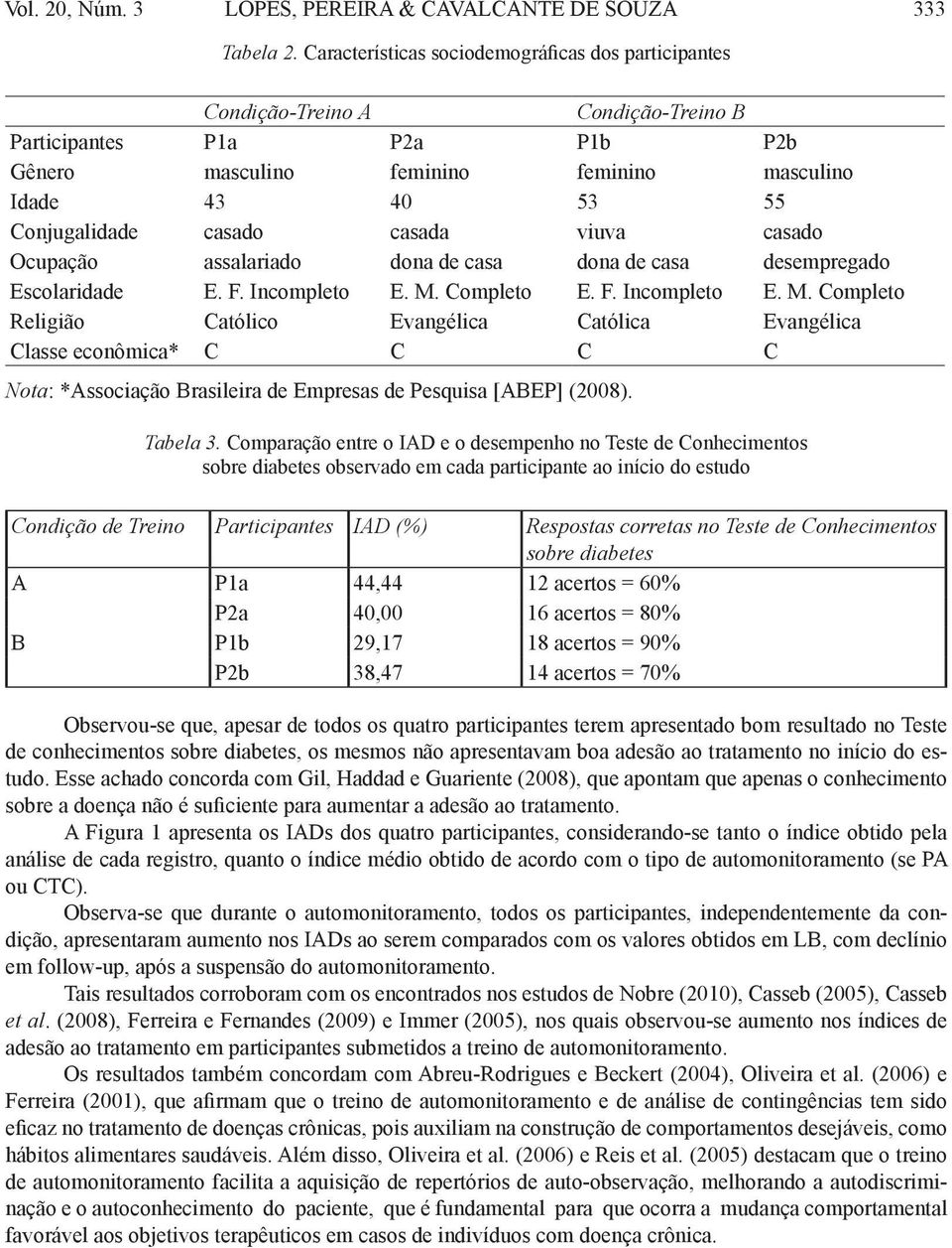 casado casada viuva casado Ocupação assalariado dona de casa dona de casa desempregado Escolaridade E. F. Incompleto E. M.