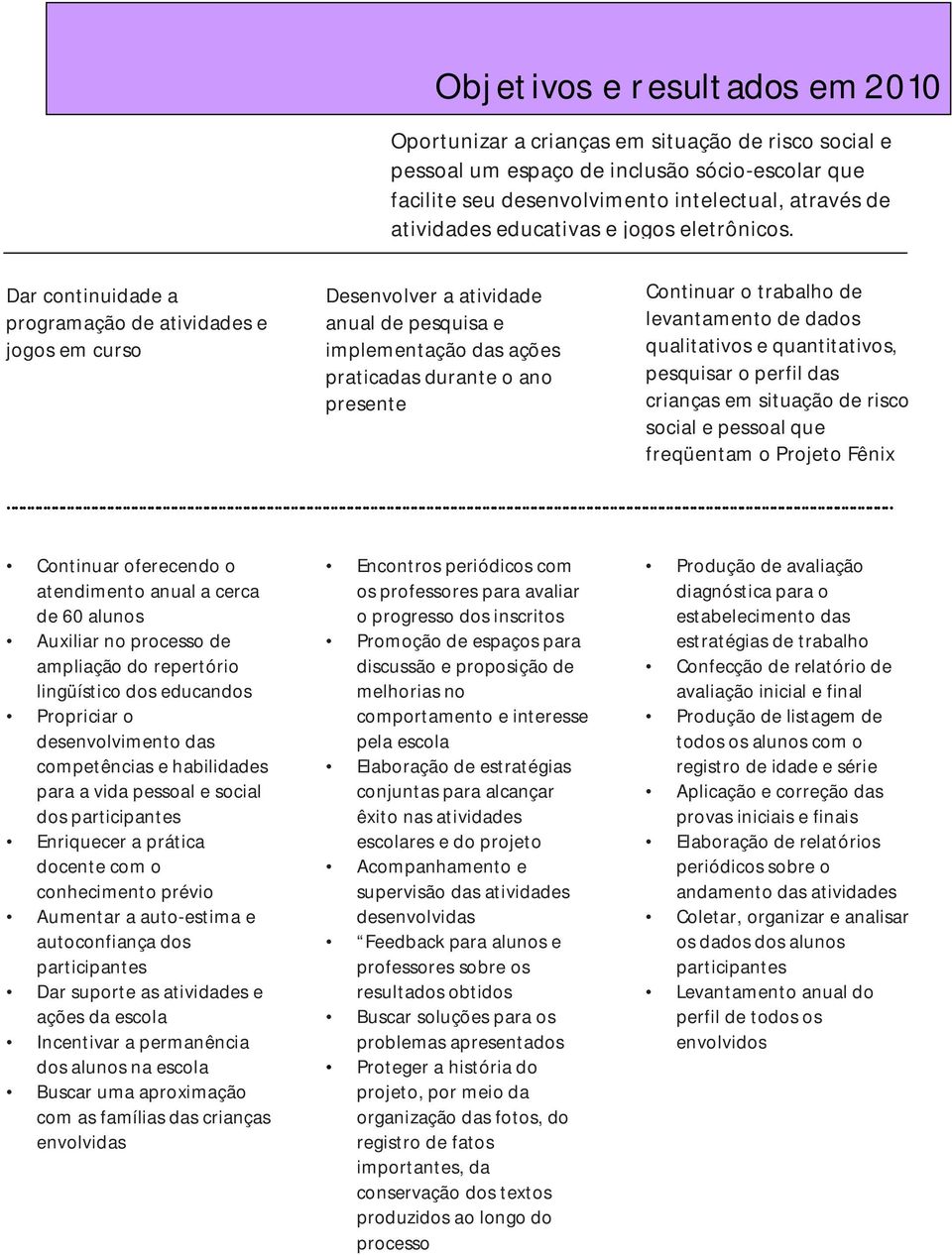 . Dar continuidade a programação de atividades e jogos em curso Desenvolver a atividade anual de pesquisa e implementação das ações praticadas durante o ano presente Continuar o trabalho de