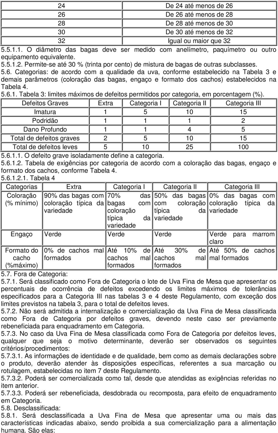 Categorias: de acordo com a qualidade da uva, conforme estabelecido na Tabela 3 e demais parâmetros (coloração das bagas, engaço e formato dos cachos) estabelecidos na Tabela 4. 5.6.1.