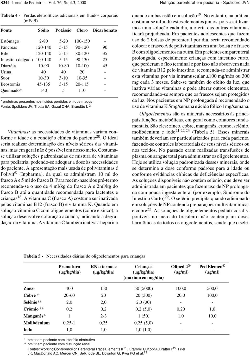 Pâncreas 120-140 5-15 90-120 90 Bile 120-140 5-15 80-120 35 Intestino delgado 100-140 5-15 90-130 25 Diarréia 10-90 10-80 10-100 45 Urina 40 40 20 - Suor 10-30 3-10 10-35 - Ileostomia 45-135 3-15