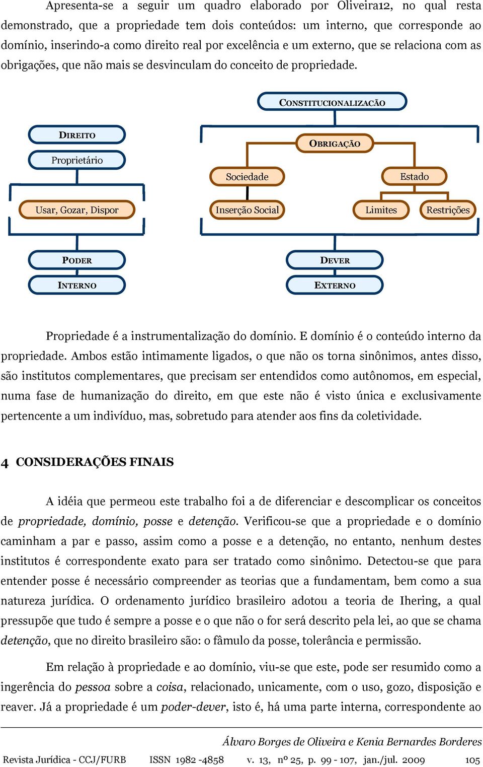 CONSTITUCIONALIZAÇÃO DIREITO OBRIGAÇÃO Proprietário Sociedade Estado Usar, Gozar, Dispor Inserção Social Limites Restrições PODER DEVER INTERNO EXTERNO Propriedade é a instrumentalização do domínio.