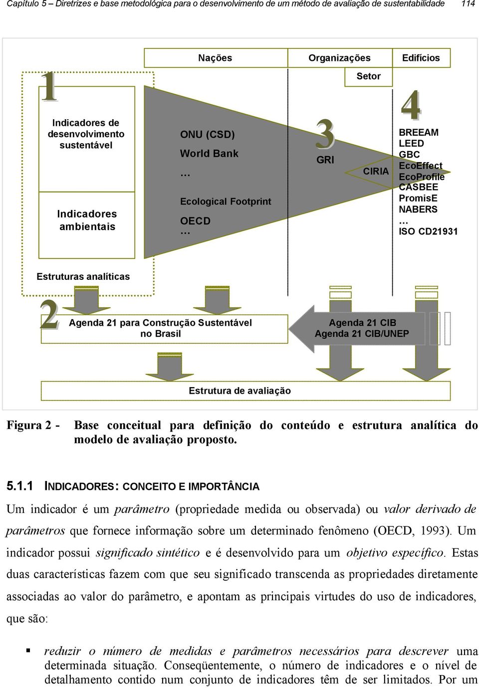 Construção Sustentável no Brasil Agenda 21 CIB Agenda 21 CIB/UNEP Estrutura de avaliação Figura 2 - Base conceitual para definição do conteúdo e estrutura analítica do modelo de avaliação proposto. 5.