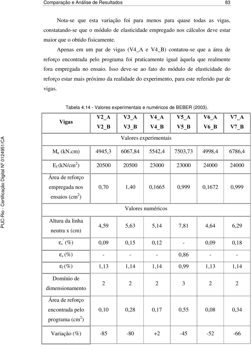 Isso deve-se ao fato do módulo de elasticidade do reforço estar mais próximo da realidade do experimento, para este referido par de vigas. Tabela 4.