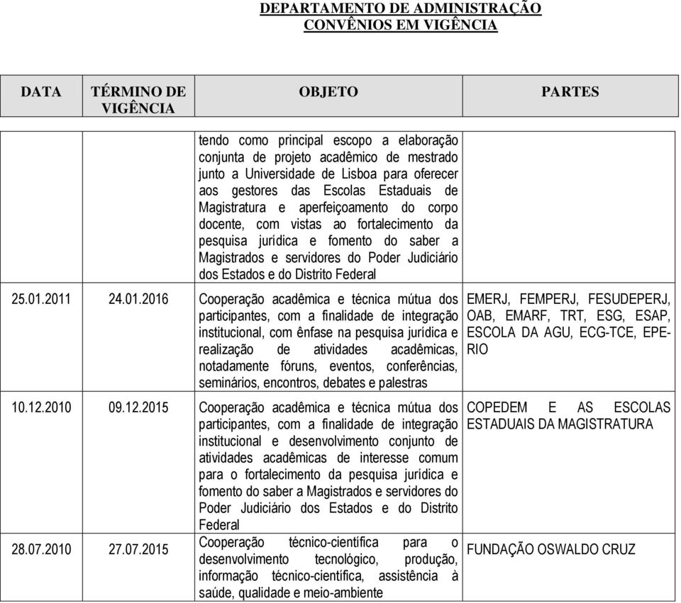 01.2016 Cooperação acadêmica e técnica mútua dos institucional, com ênfase na pesquisa jurídica e realização de atividades acadêmicas, notadamente fóruns, eventos, conferências, seminários,