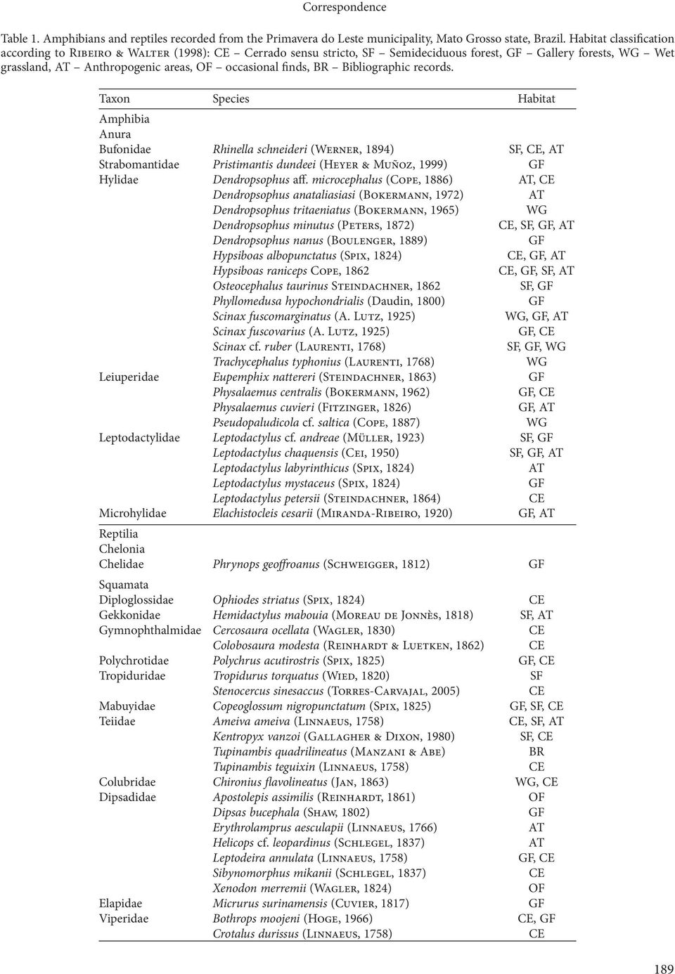 Bibliographic records.