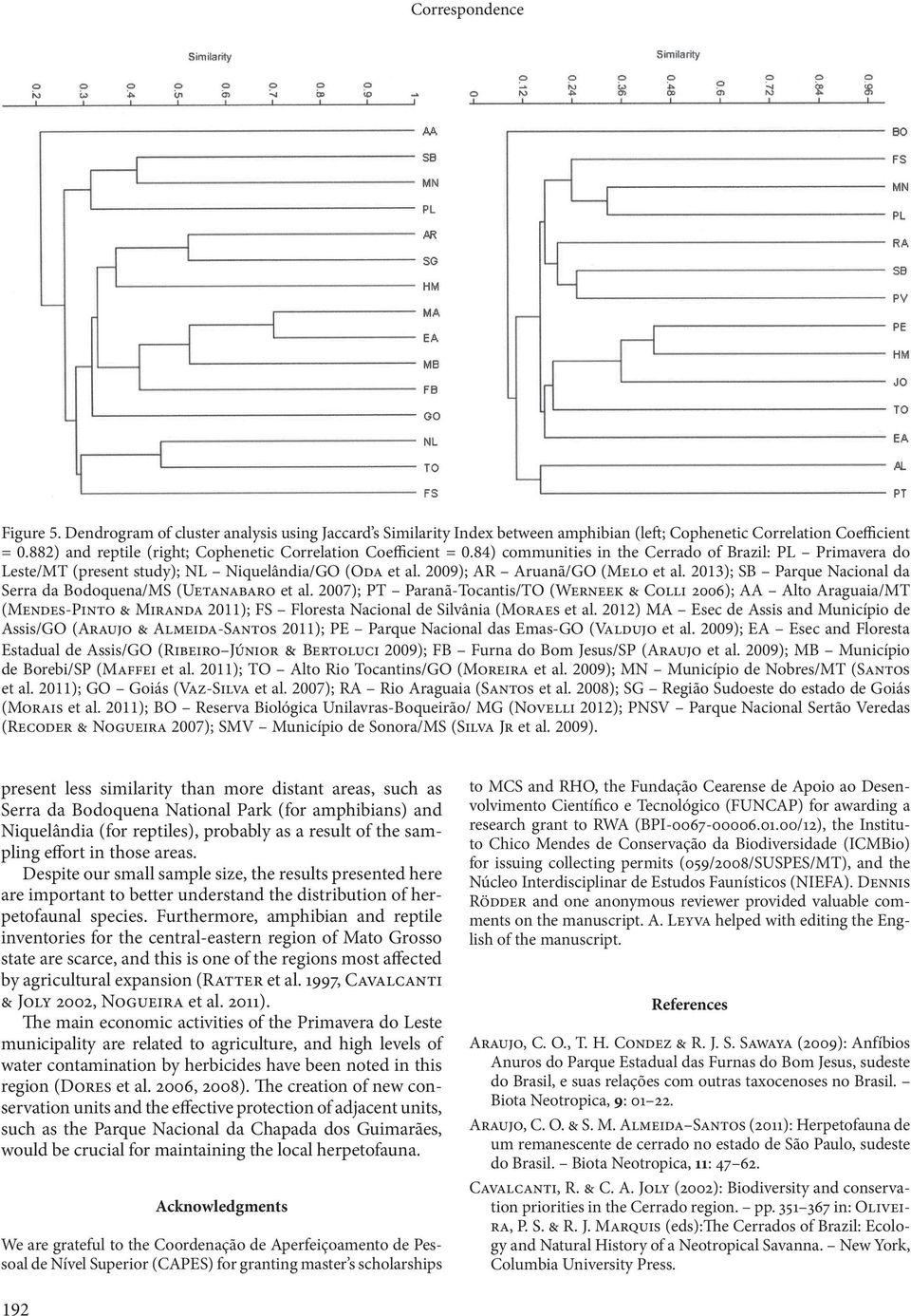 2009); AR Aruanã/GO (Melo et al. 2013); SB Parque Nacional da Serra da Bodoquena/MS (Uetanabaro et al.