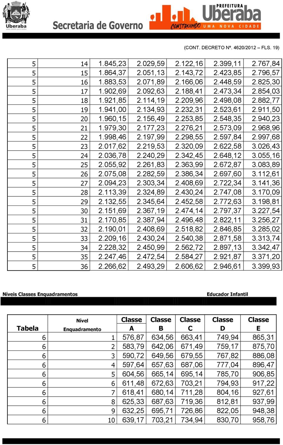 979,30 2.177,23 2.276,21 2.573,09 2.968,96 5 22 1.998,46 2.197,99 2.298,55 2.597,84 2.997,68 5 23 2.017,62 2.219,53 2.320,09 2.622,58 3.026,43 5 24 2.036,78 2.240,29 2.342,45 2.648,12 3.055,16 5 25 2.