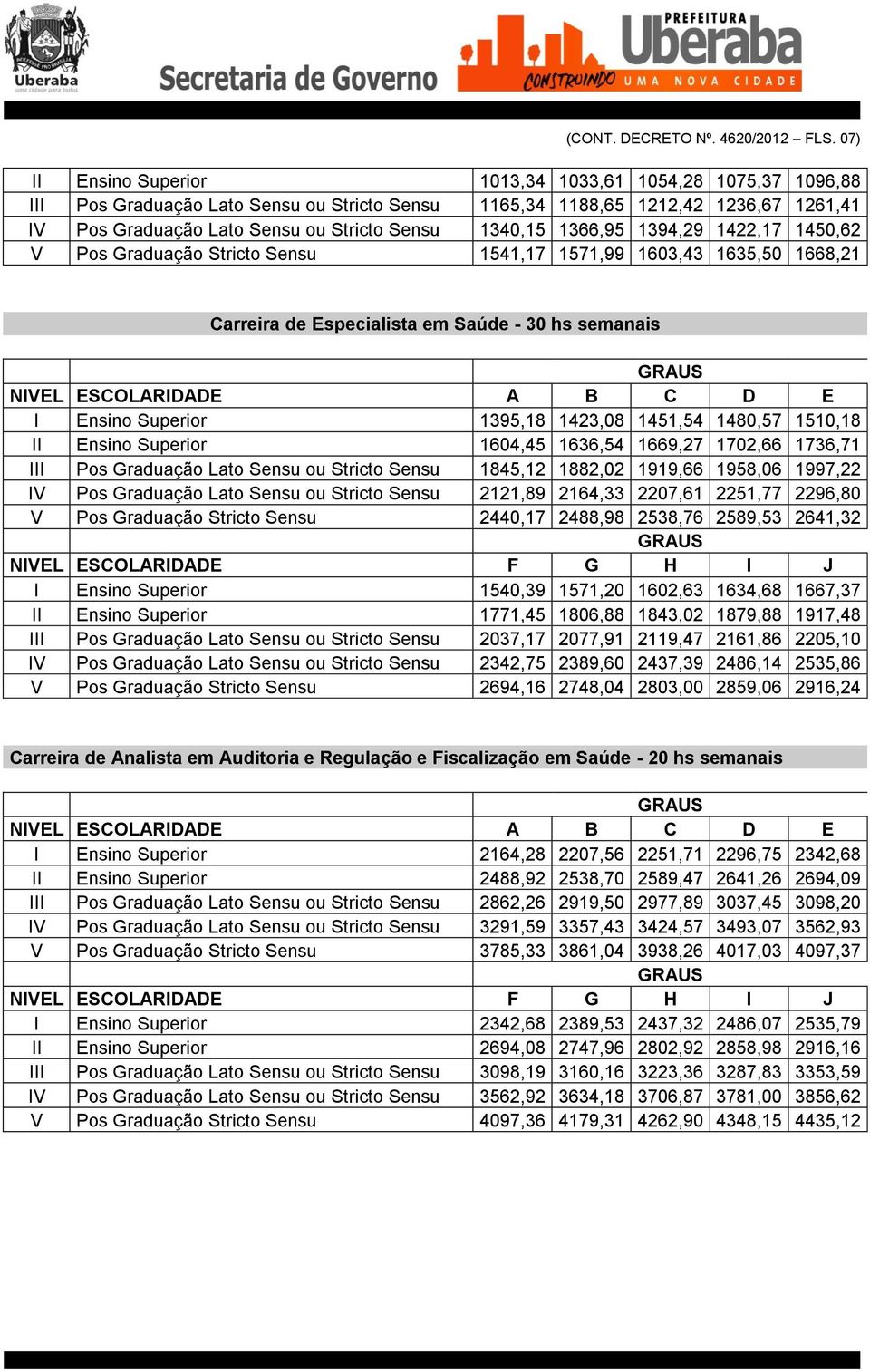 1340,15 1366,95 1394,29 1422,17 1450,62 V Pos Graduação Stricto Sensu 1541,17 1571,99 1603,43 1635,50 1668,21 Carreira de Especialista em Saúde - 30 hs semanais I Ensino Superior 1395,18 1423,08