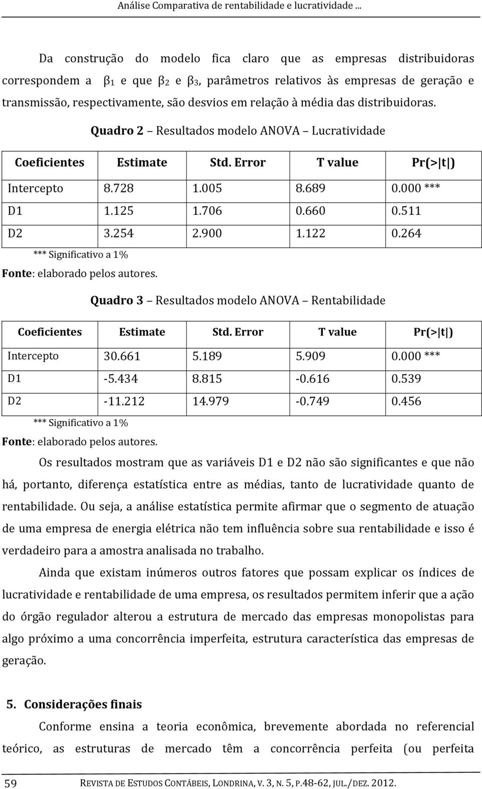 relação à média das distribuidoras. Quadro 2 Resultados modelo ANOVA Lucratividade Coeficientes Estimate Std. Error T value Pr(> t ) Intercepto 8.728 1.005 8.689 0.000 *** D1 1.125 1.706 0.660 0.