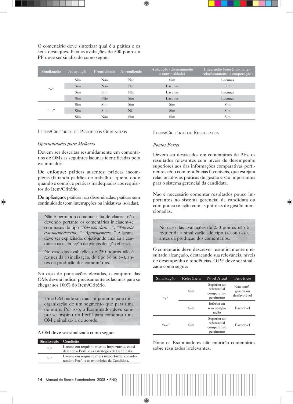 interrelacionamento e cooperação) Sim Não Não Sim Lacunas Sim Não Não Lacunas Sim Sim Sim Não Lacunas Lacunas Sim Não Sim Lacunas Lacunas Sim Sim Sim Sim Sim Sim Sim Não Sim Sim Sim Não Sim Sim Sim