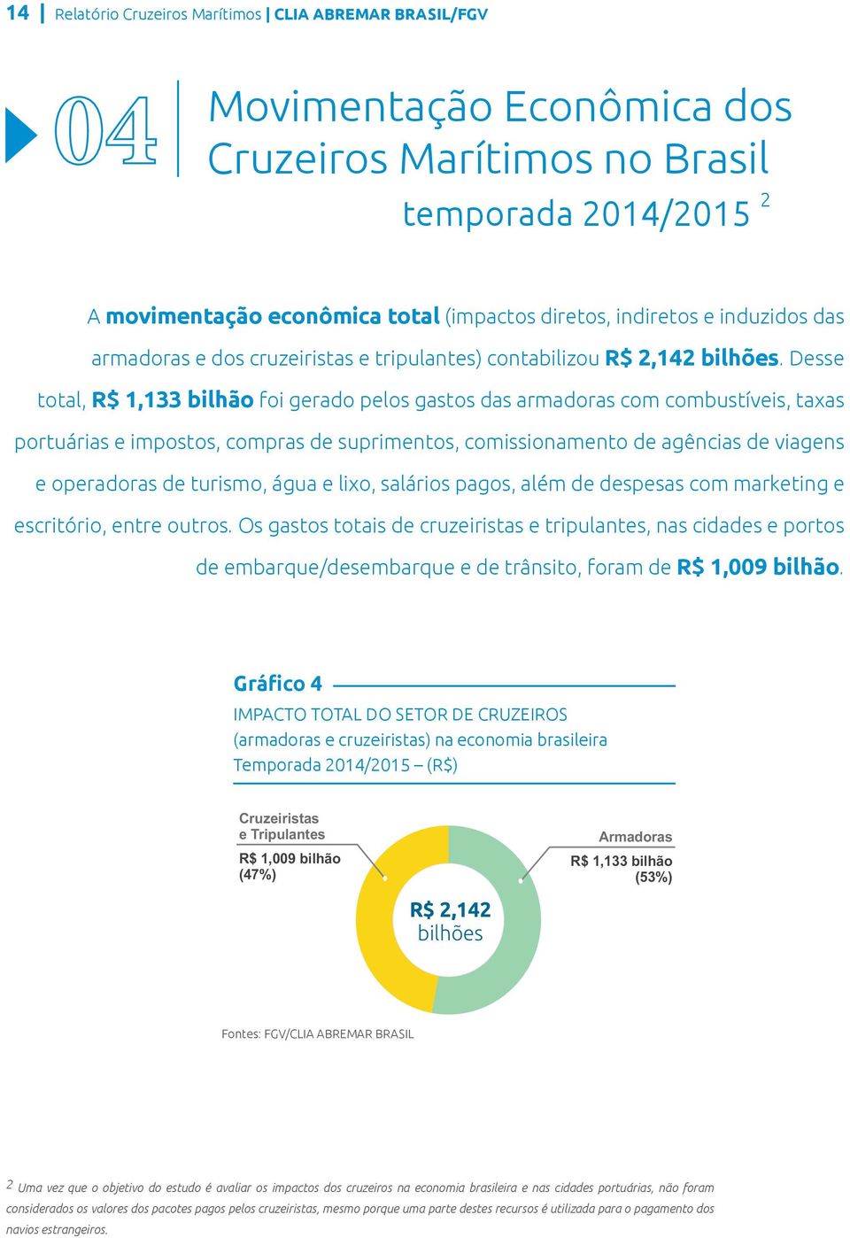 Desse total, R$ 1,133 bilhão foi gerado pelos gastos das armadoras com combustíveis, taxas portuárias e impostos, compras de suprimentos, comissionamento de agências de viagens e operadoras de