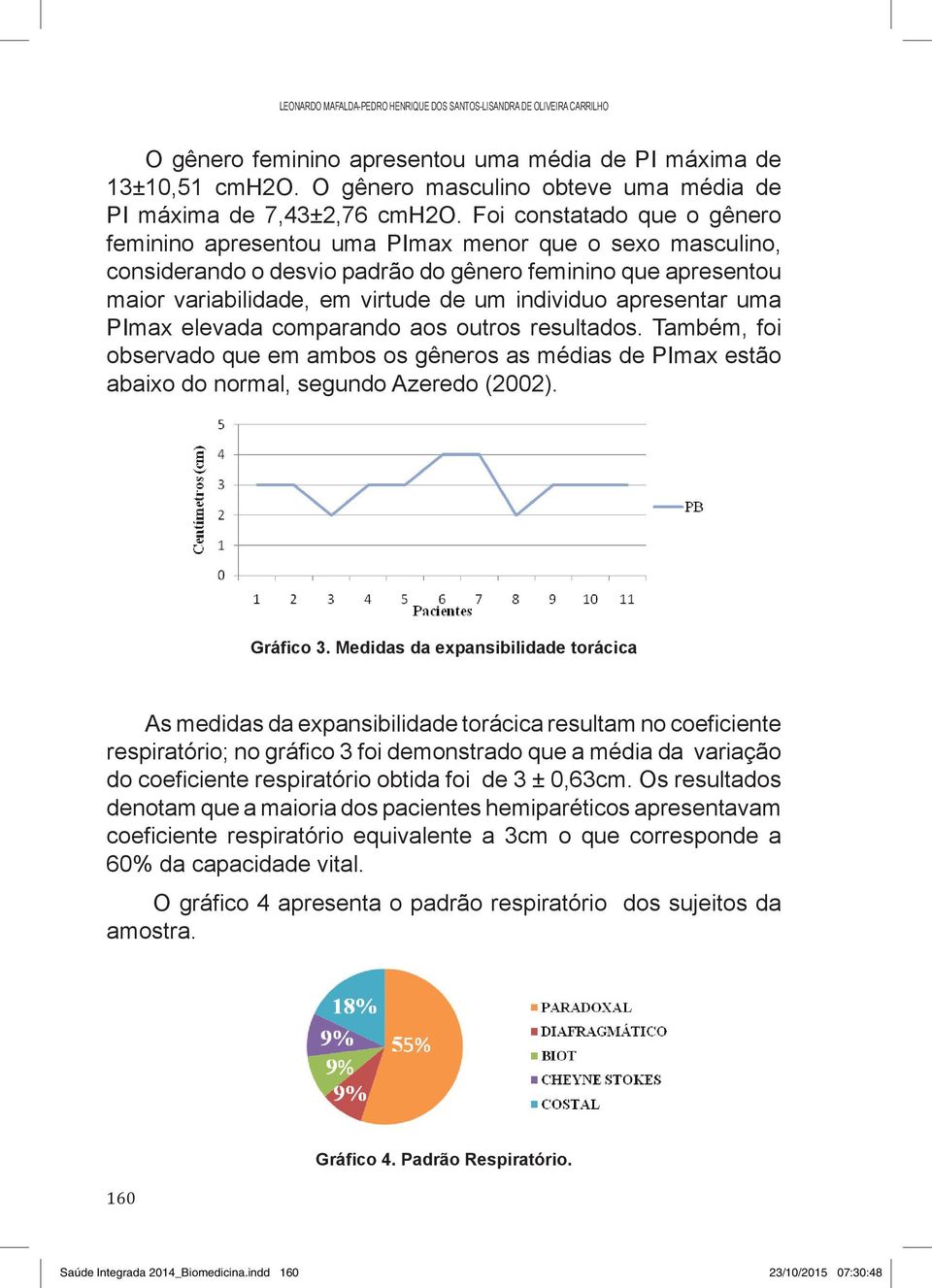 Foi constatado que o gênero feminino apresentou uma PImax menor que o sexo masculino, considerando o desvio padrão do gênero feminino que apresentou maior variabilidade, em virtude de um individuo