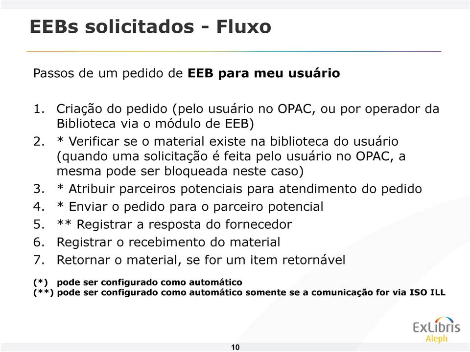 * Atribuir parceiros potenciais para atendimento do pedido 4. * Enviar o pedido para o parceiro potencial 5. ** Registrar a resposta do fornecedor 6.