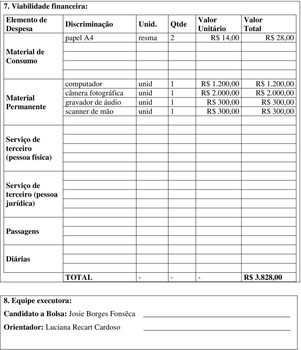 200,00 câmera fotográfica unid 1 R$ 2.000,00 R$ 2.