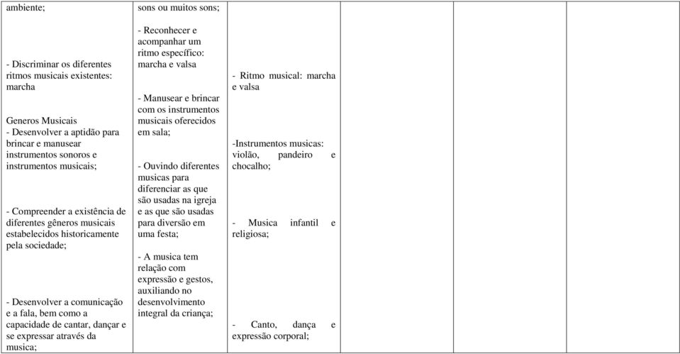 sons ou muitos sons; - Reconhecer e acompanhar um ritmo específico: marcha e valsa - Manusear e brincar com os instrumentos musicais oferecidos em sala; - Ouvindo diferentes musicas para diferenciar