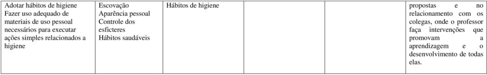 esficteres Hábitos saudáveis Hábitos de higiene propostas e no relacionamento com os