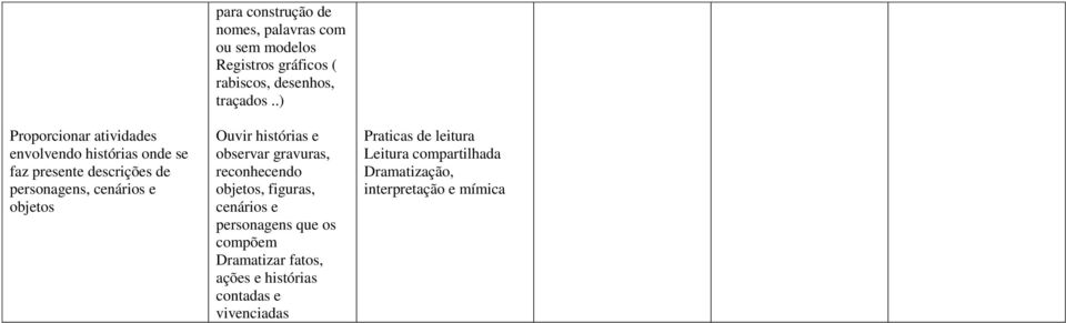 .) Ouvir histórias e observar gravuras, reconhecendo objetos, figuras, cenários e personagens que os compõem