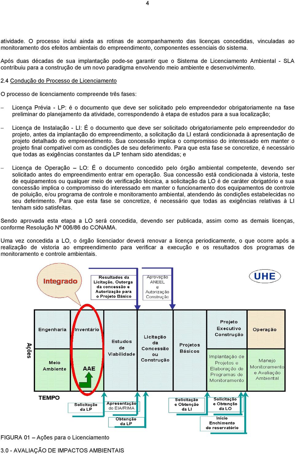 4 Condução do Processo de Licenciamento O processo de licenciamento compreende três fases: Licença Prévia - LP: é o documento que deve ser solicitado pelo empreendedor obrigatoriamente na fase