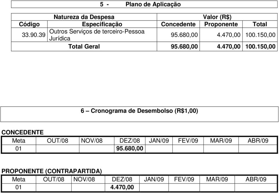 150,00 Total Geral 95.680,00 4.470,00 100.