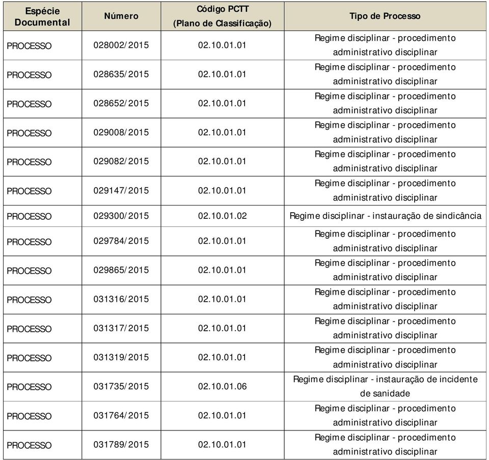 10.01.01 PROCESSO 031316/2015 02.10.01.01 PROCESSO 031317/2015 02.10.01.01 PROCESSO 031319/2015 02.10.01.01 PROCESSO 031735/2015 02.10.01.06 PROCESSO 031764/2015 02.