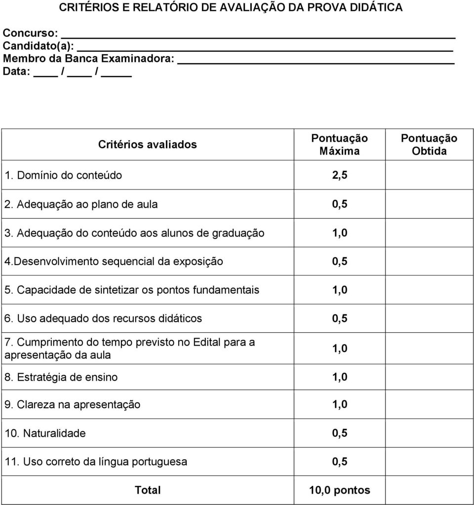 Desenvolvimento sequencial da exposição 0,5 5. Capacidade de sintetizar os pontos fundamentais 1,0 6. Uso adequado dos recursos didáticos 0,5 7.