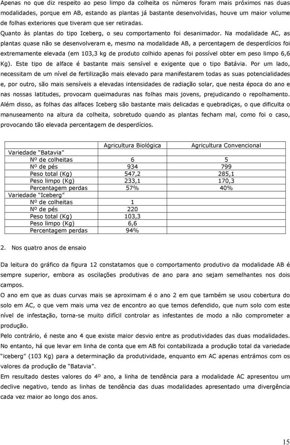 Na modalidade AC, as plantas quase não se desenvolveram e, mesmo na modalidade AB, a percentagem de desperdícios foi extremamente elevada (em 103,3 kg de produto colhido apenas foi possível obter em